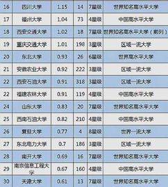 大學技術轉讓收入百強榜揭曉 揚州大學位列探花，網絡與信息安全軟件驅動創收