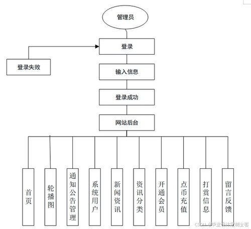 免費源碼與原創(chuàng)定制 個性化資訊推薦系統(tǒng)在計算機畢業(yè)設(shè)計中的實踐指南