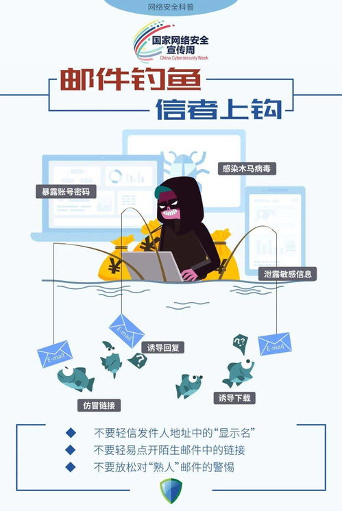 網(wǎng)絡(luò)安全宣傳周 關(guān)于網(wǎng)絡(luò)與信息安全軟件開發(fā)，這些你要知道