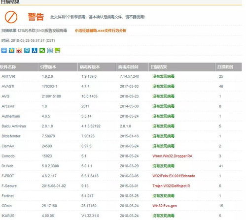 不裝任何軟件 41家網(wǎng)絡(luò)安全公司免費(fèi)為你殺毒，依托專業(yè)軟件開發(fā)守護(hù)上網(wǎng)安全